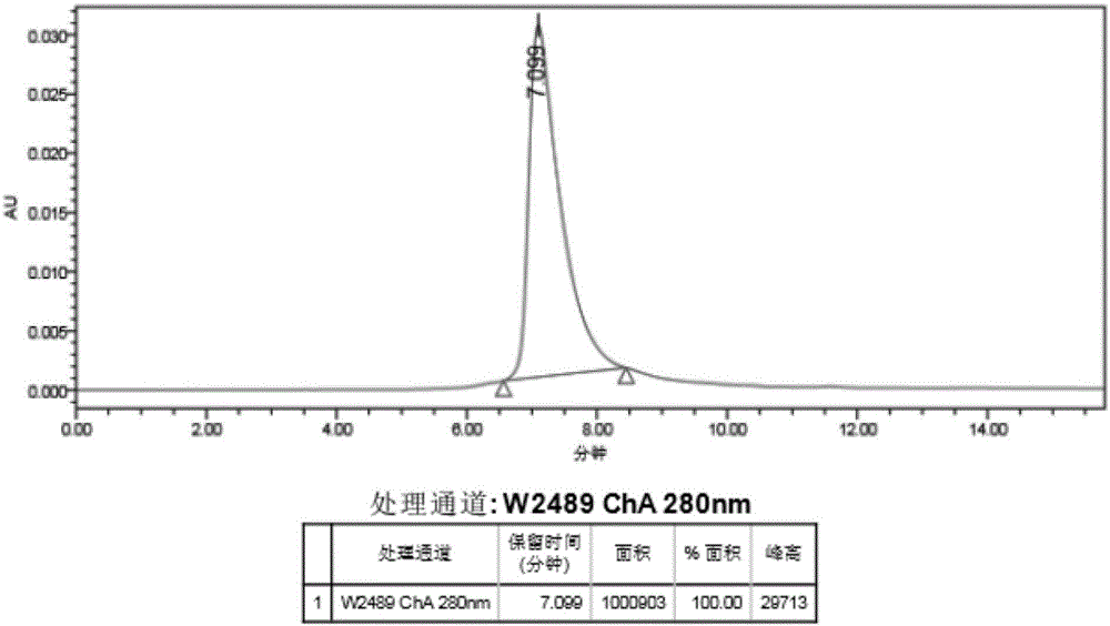 Preparation method of standard product for recombinant ovine interferon Tau biological activity detection