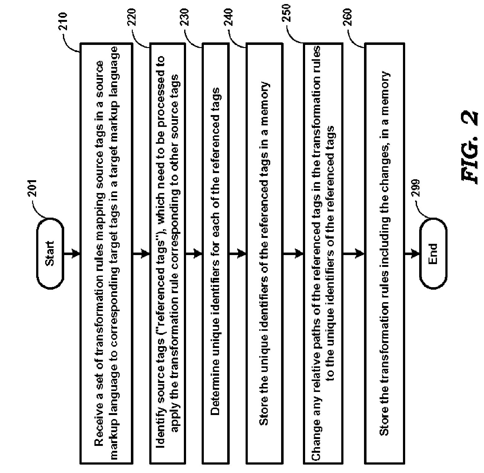 Reducing resource requirements when transforming source data in a source markup language to target data in a target markup language using transformation rules