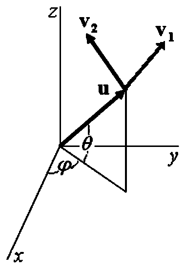 Platform attitude estimation method based on global satellite navigation signal three-dimensional wave structure