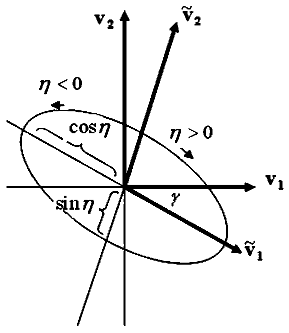 Platform attitude estimation method based on global satellite navigation signal three-dimensional wave structure