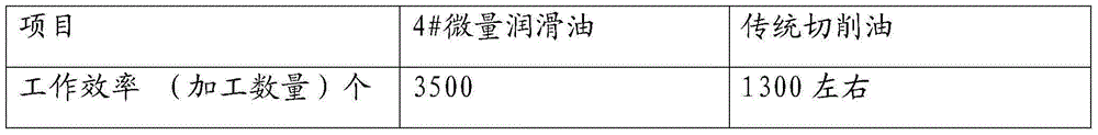 Polyisobutene butylene amide, method for its preparation and use of the amide to prepare microlubricant