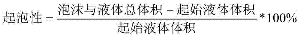 Preparation method of mixed egg liquid and egg liquid obtained through preparation method