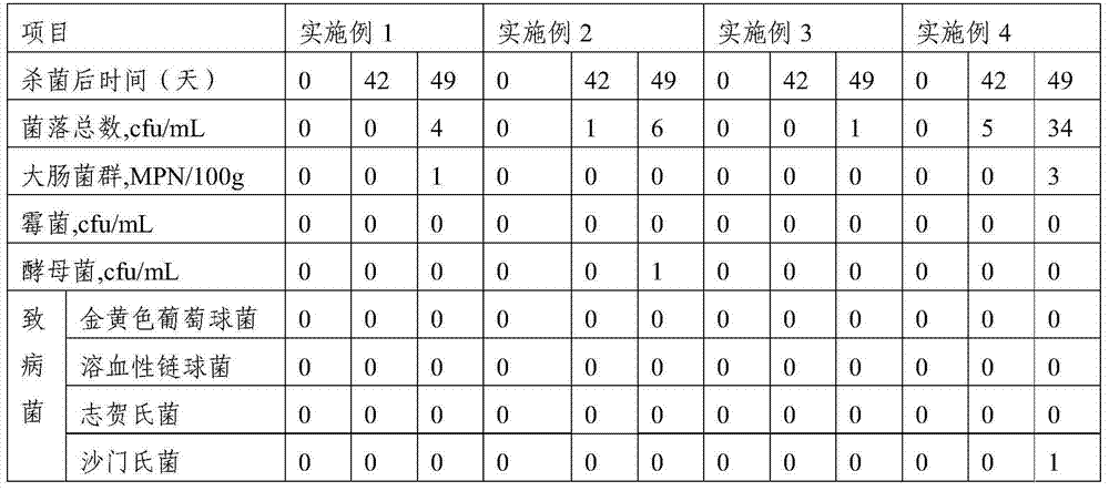 Preparation method of mixed egg liquid and egg liquid obtained through preparation method