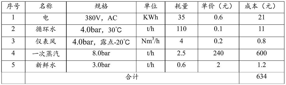 Biogas slurry decarbonization and deamination method and system