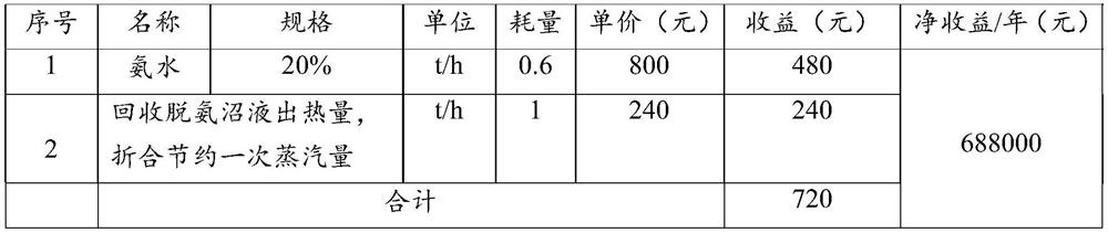 Biogas slurry decarbonization and deamination method and system