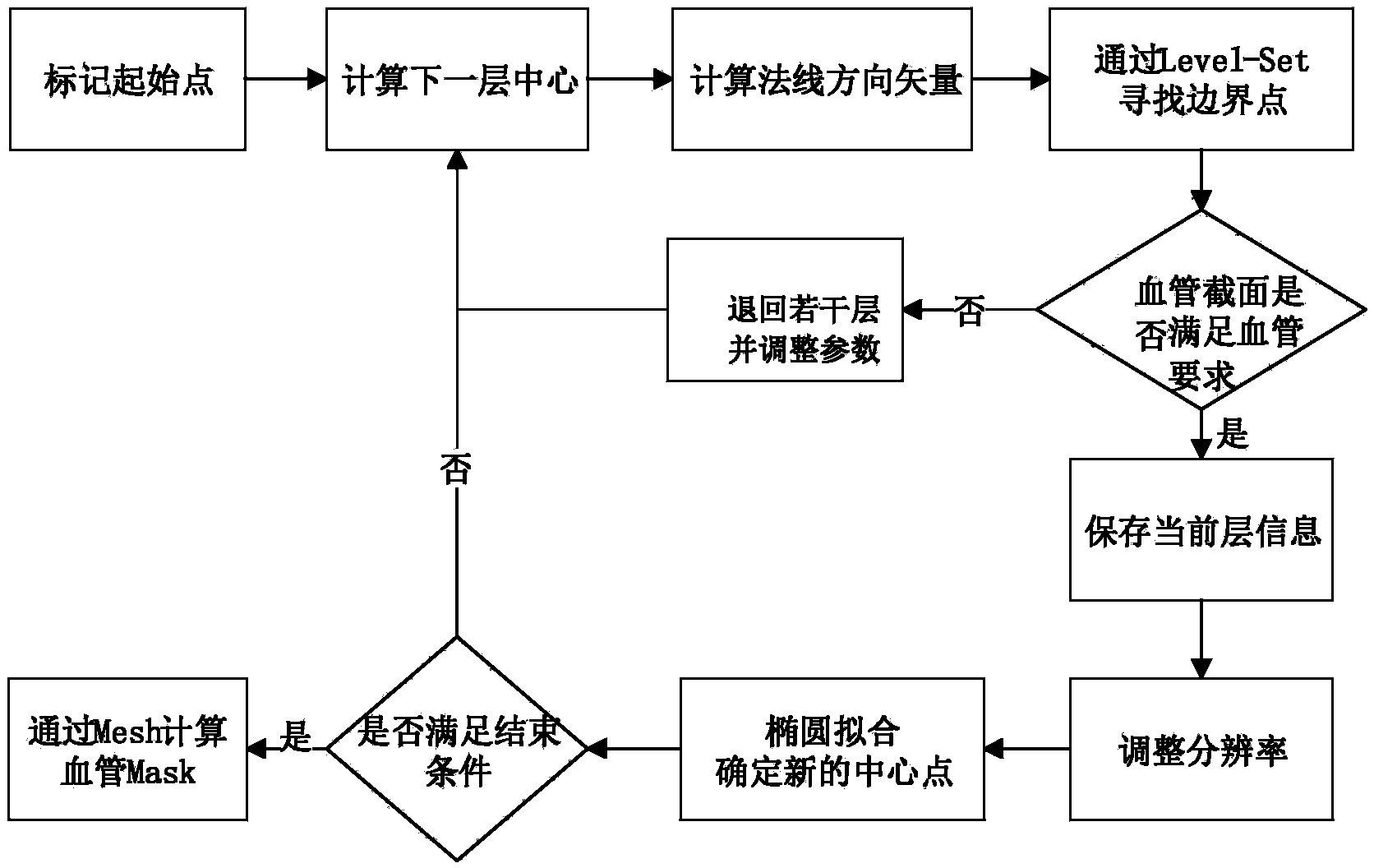 Blood vessel extracting method