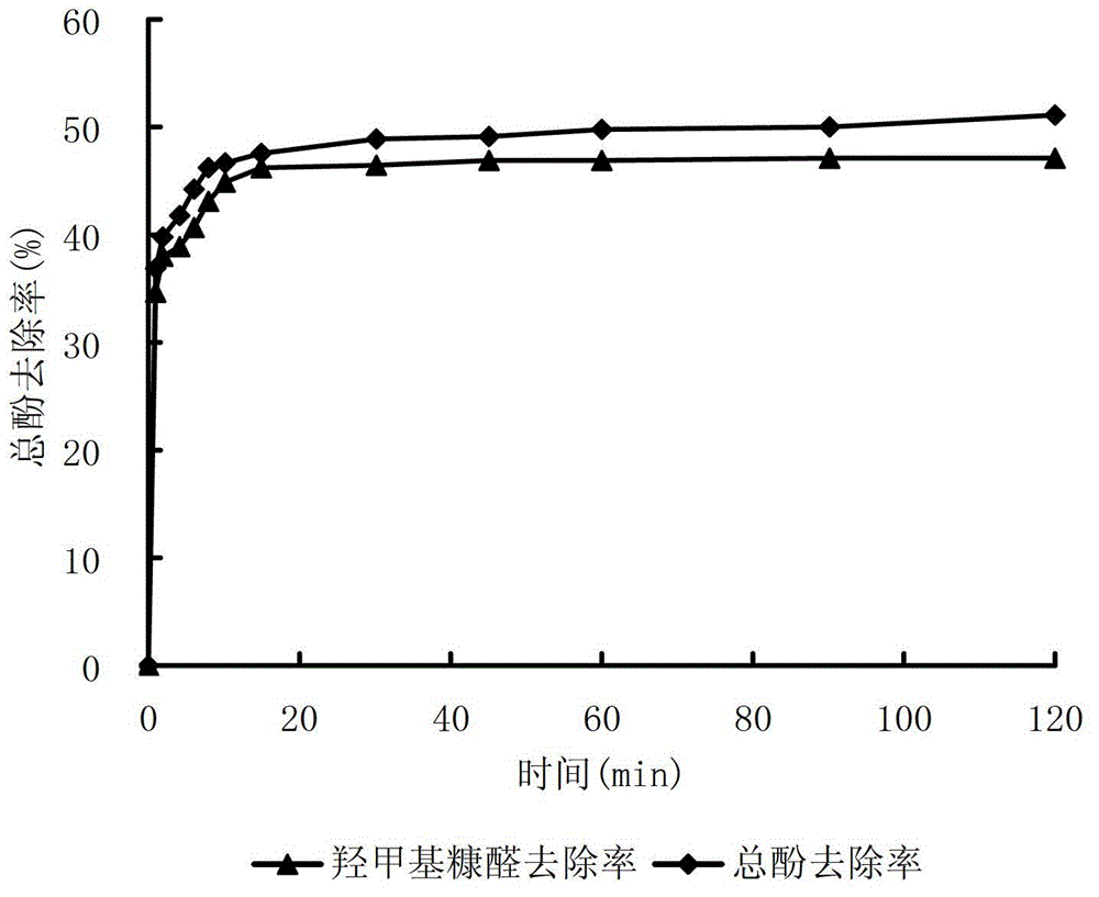 Detoxification method of wood fiber hydrolyzed sugar liquid