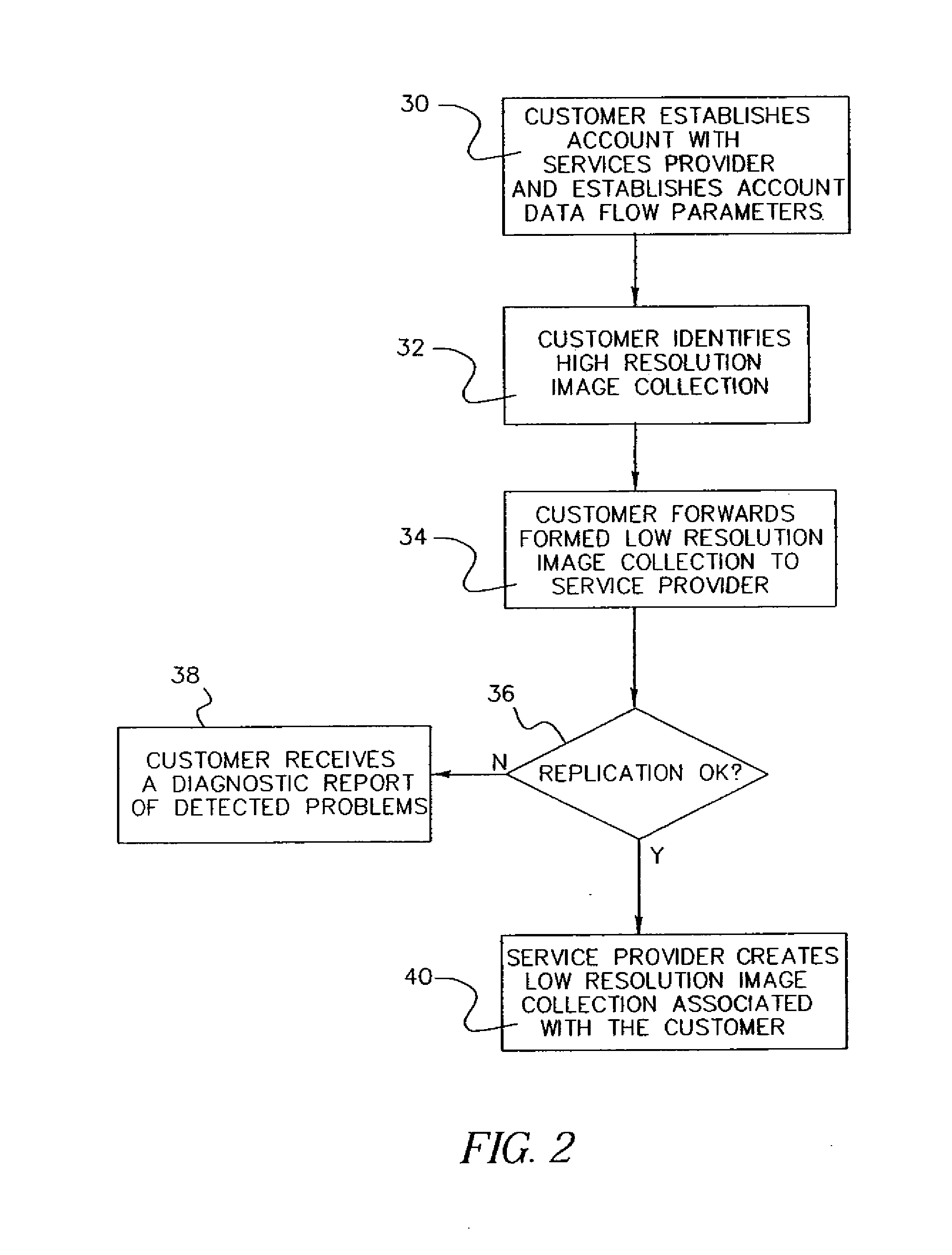 Method and system for managing images over a communication network