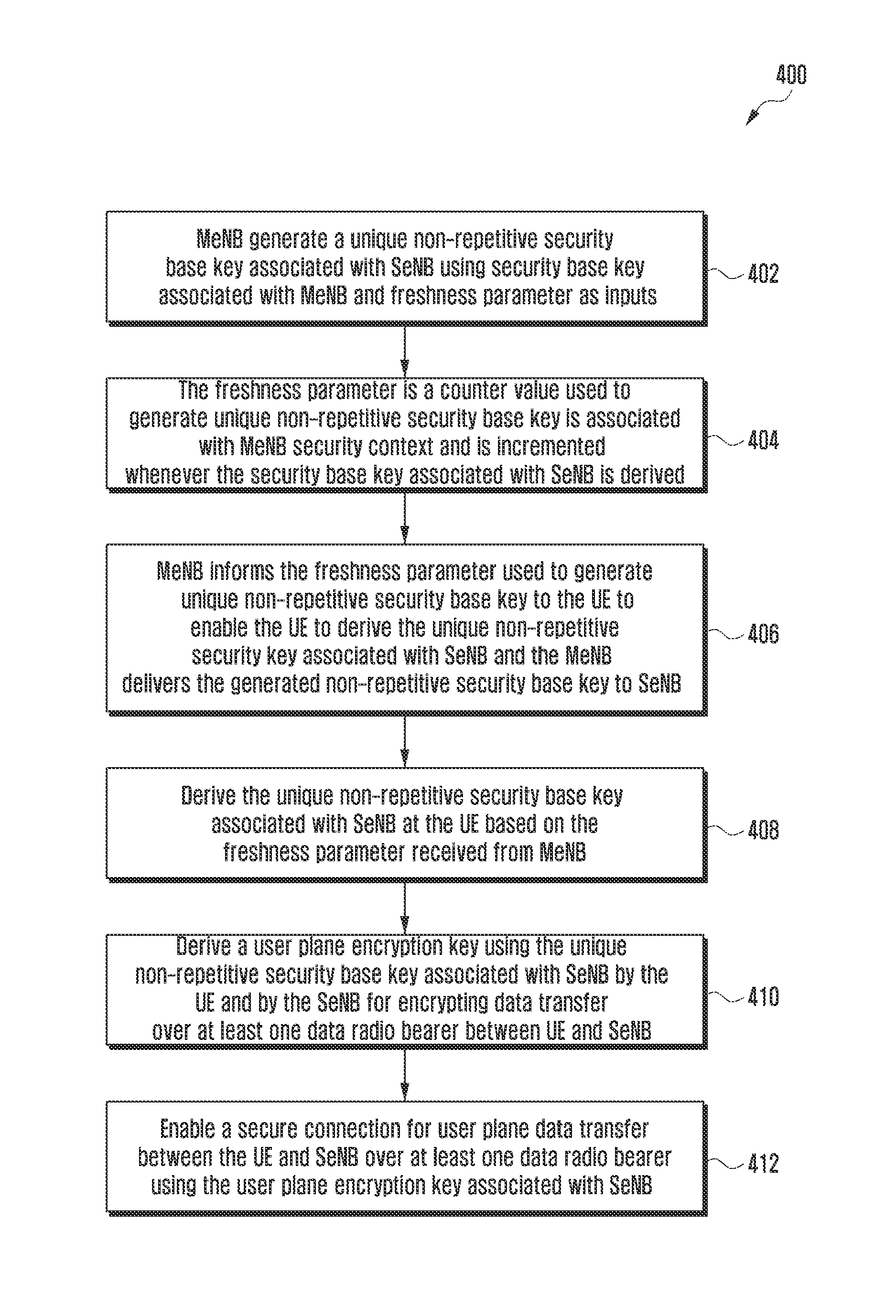 Method and system to enable secure communication for inter-enb transmission