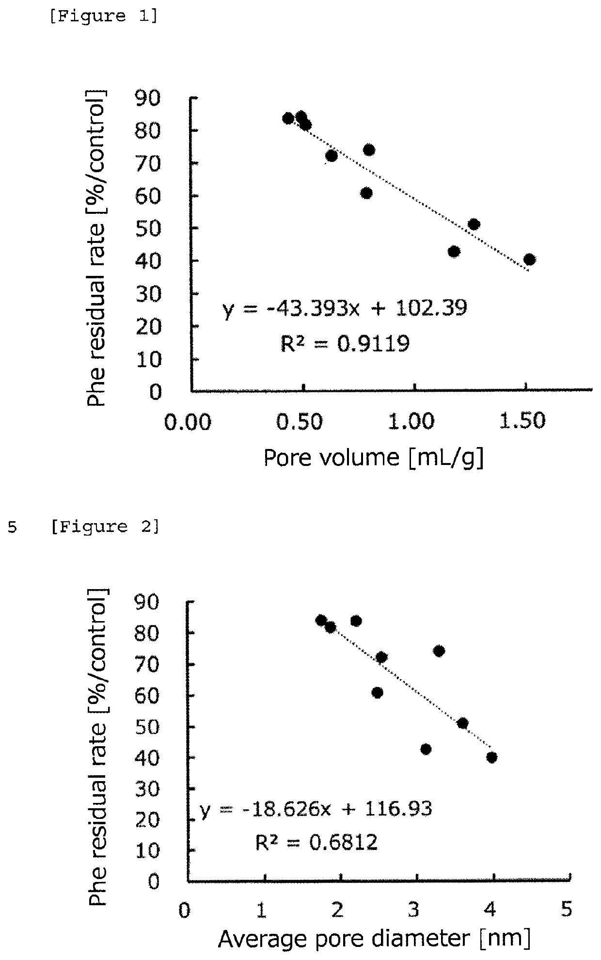 Method for producing glycomacropeptide