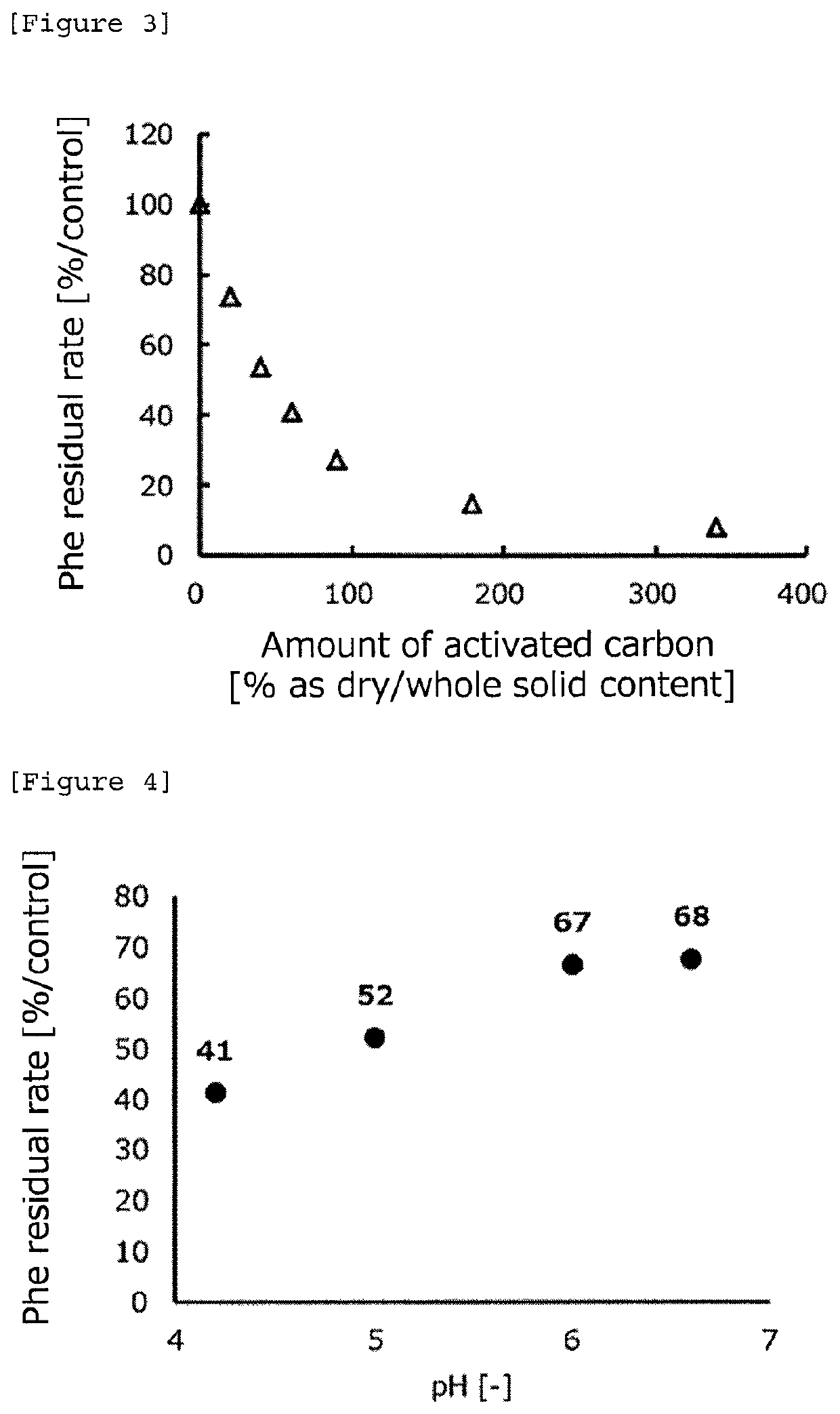 Method for producing glycomacropeptide