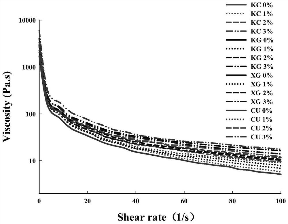 3D printing minced shrimp-edible gum composition and preparation method thereof