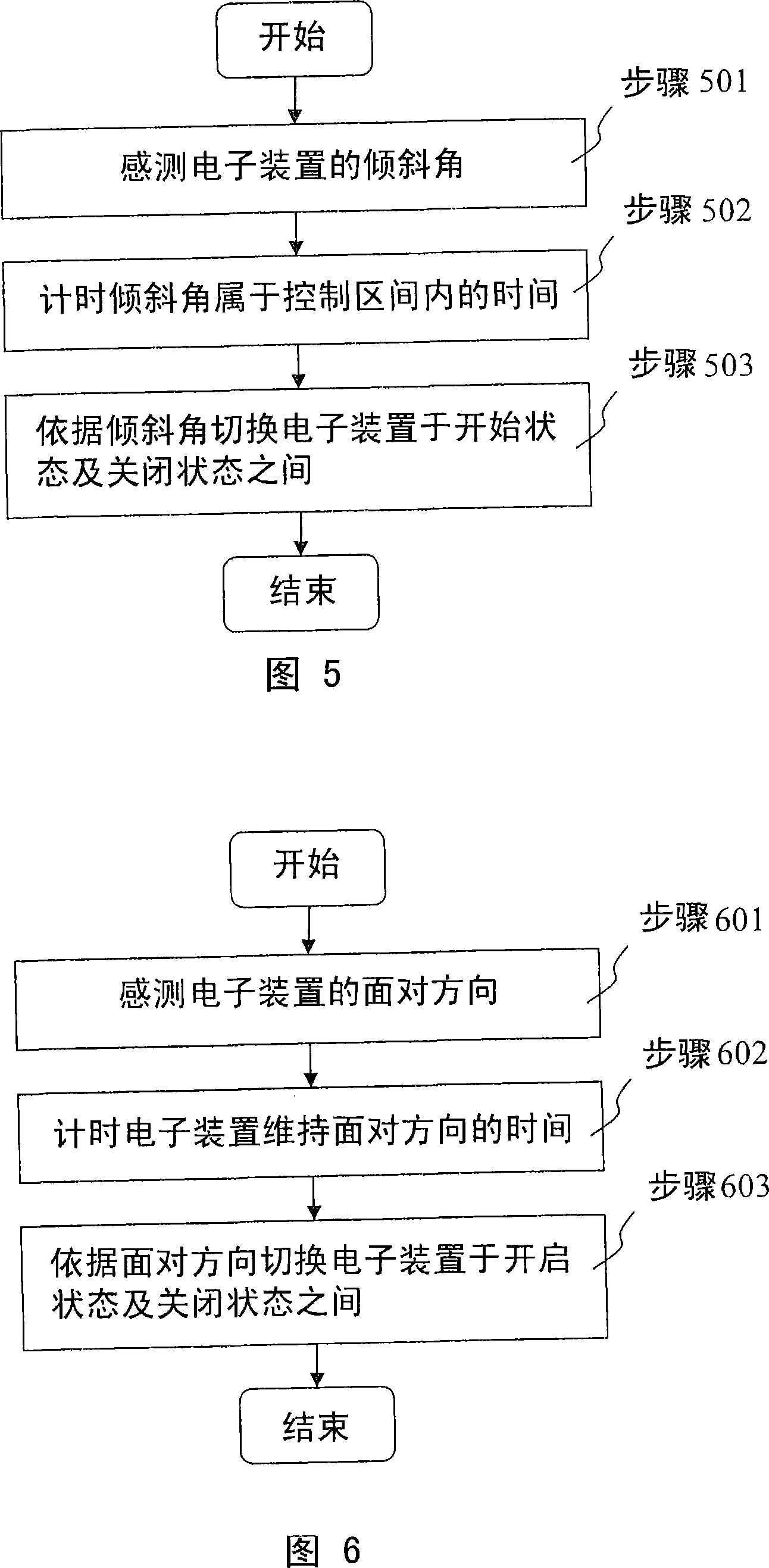 Electronic device capable of automatically switching electrical source and method