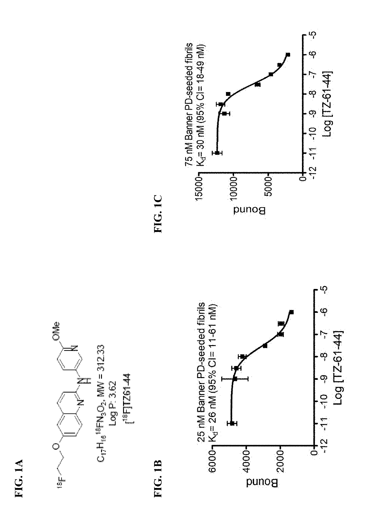 Alpha-synuclein ligands