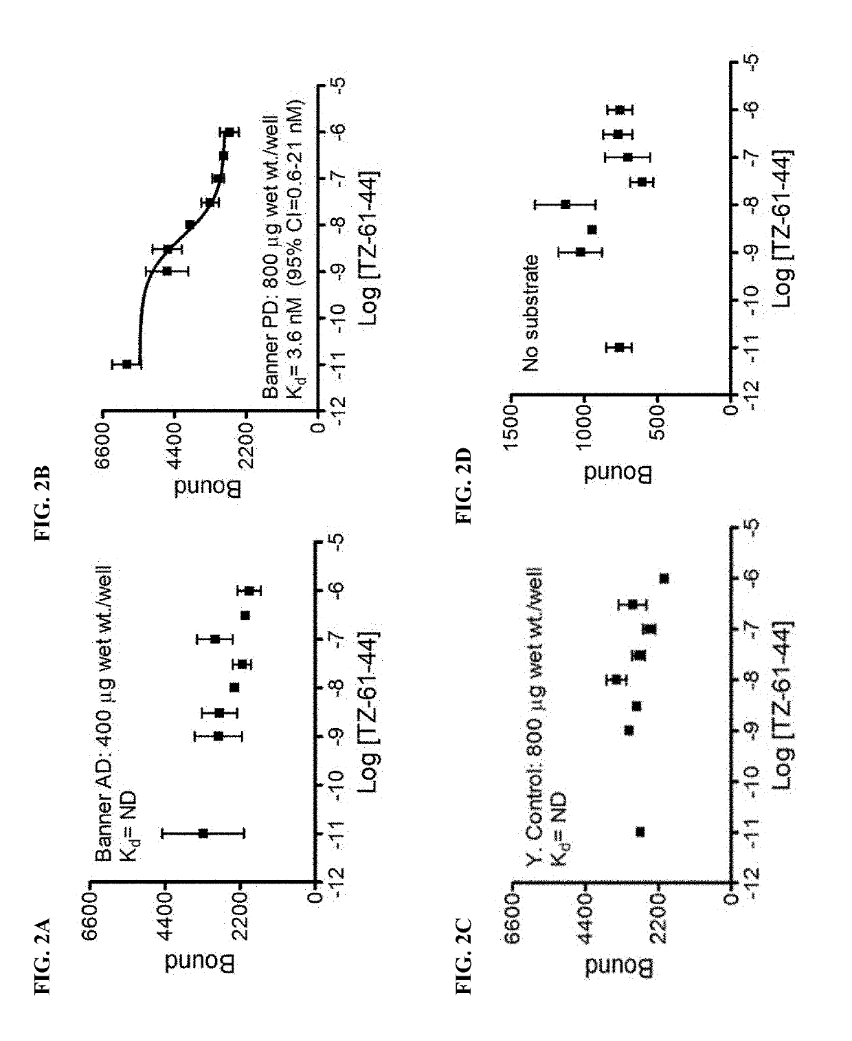 Alpha-synuclein ligands