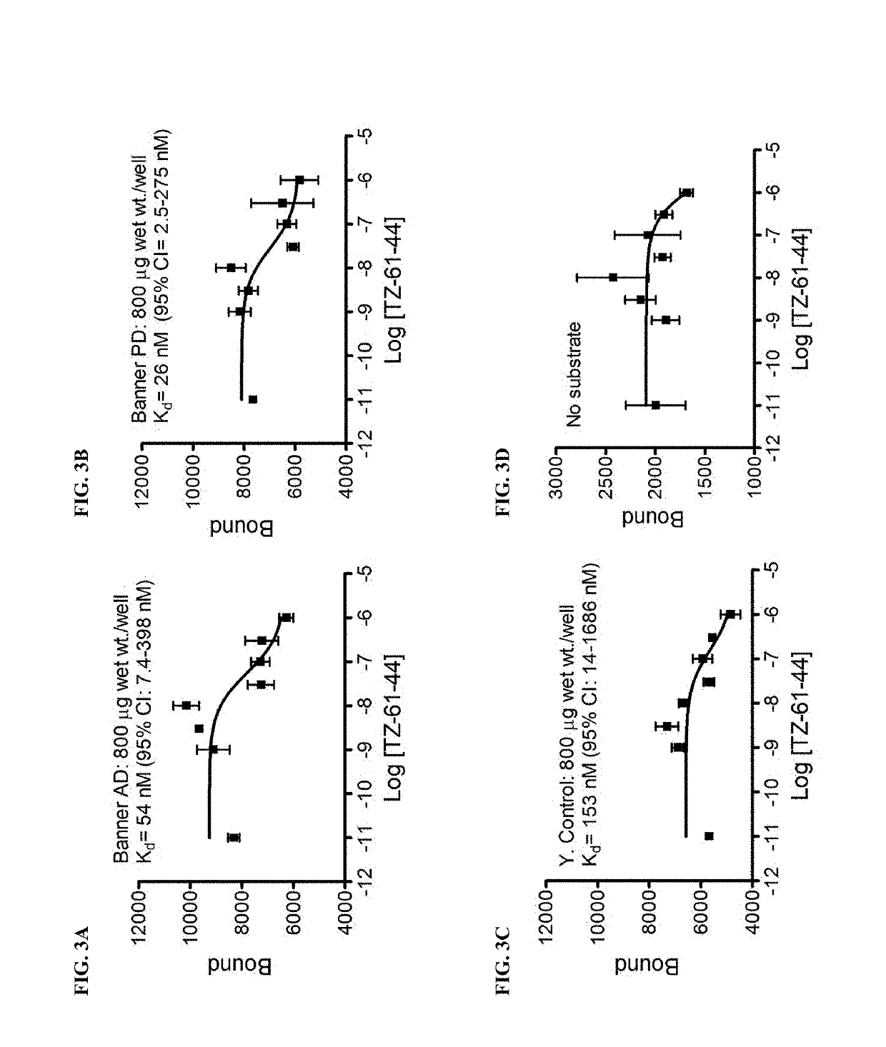 Alpha-synuclein ligands