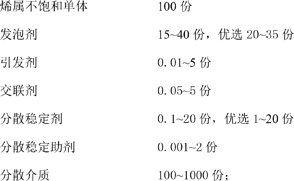 Medium-high temperature thermal expansibility microsphere and method for reducing residual monomers therein