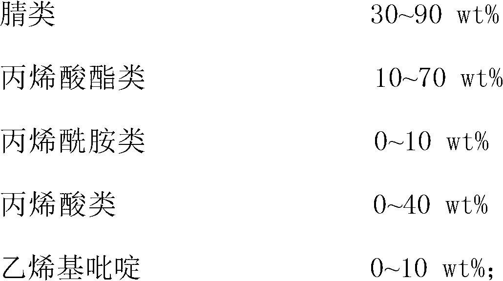 Medium-high temperature thermal expansibility microsphere and method for reducing residual monomers therein