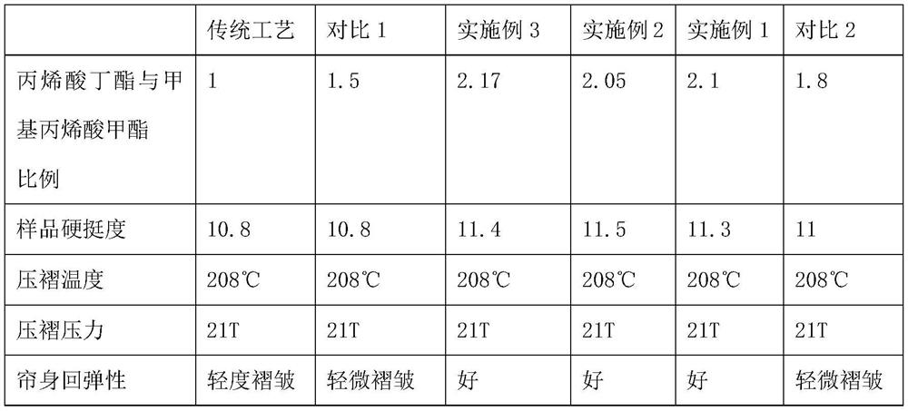 A kind of manufacturing method of color glue coating silver pleated curtain fabric