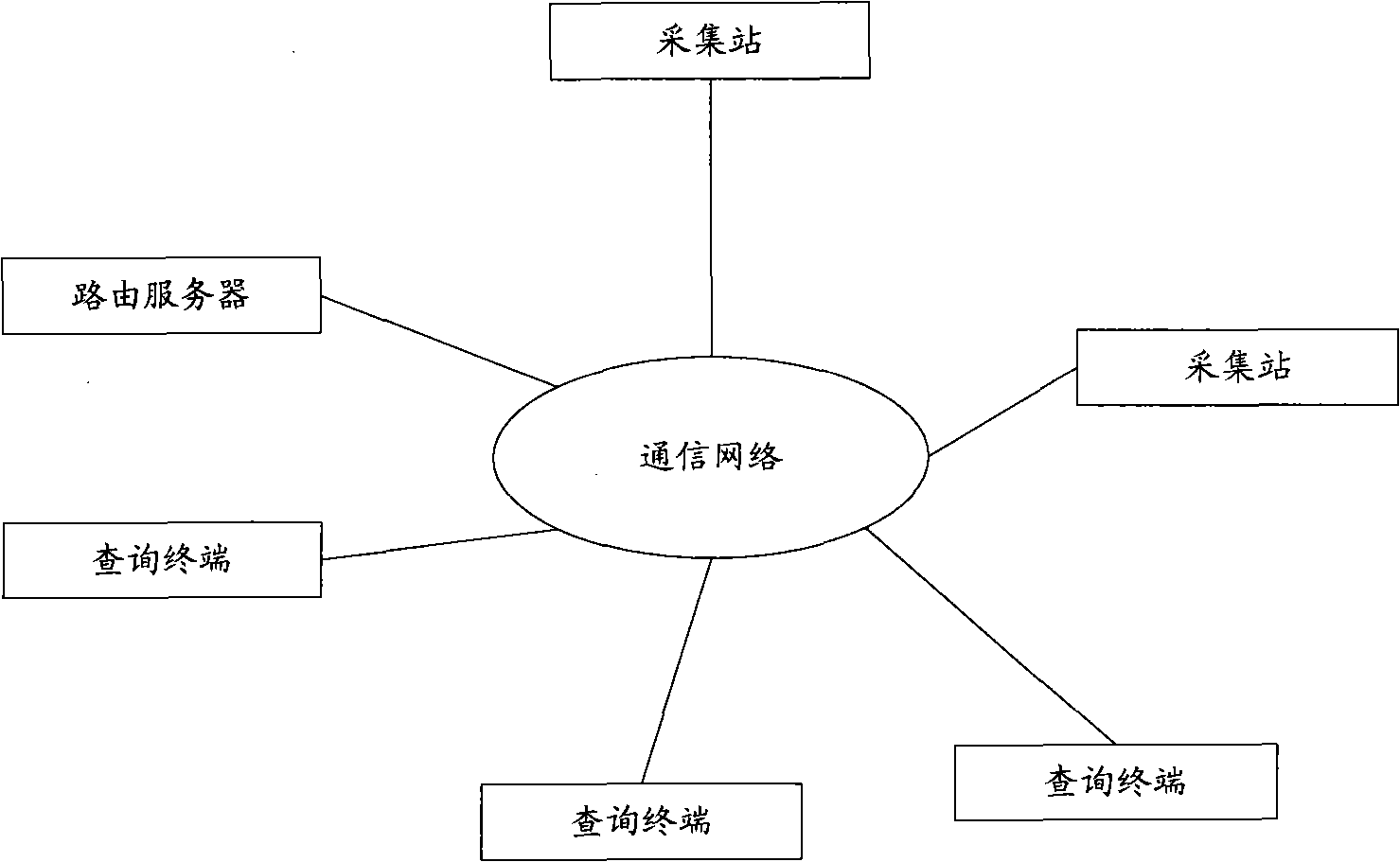 History data inquiry method, route server and inquiry terminal and system