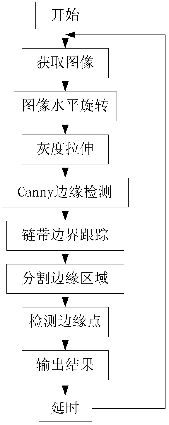 Method for detecting defects of chain belts of zipper on basis of digital image processing