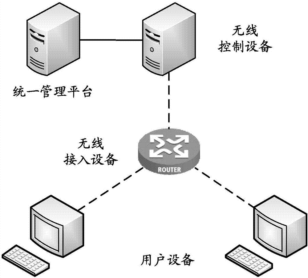 User equipment positioning method and device