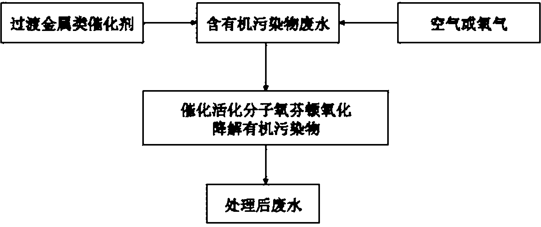 Method for treating water by Fenton oxidization of activated molecular oxygen