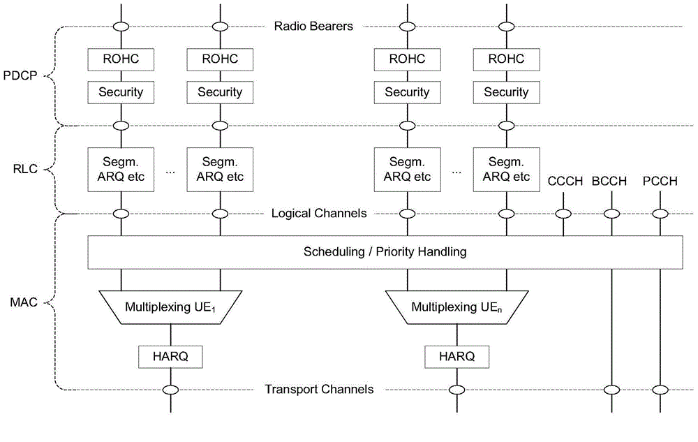 Control method and device for base station memory