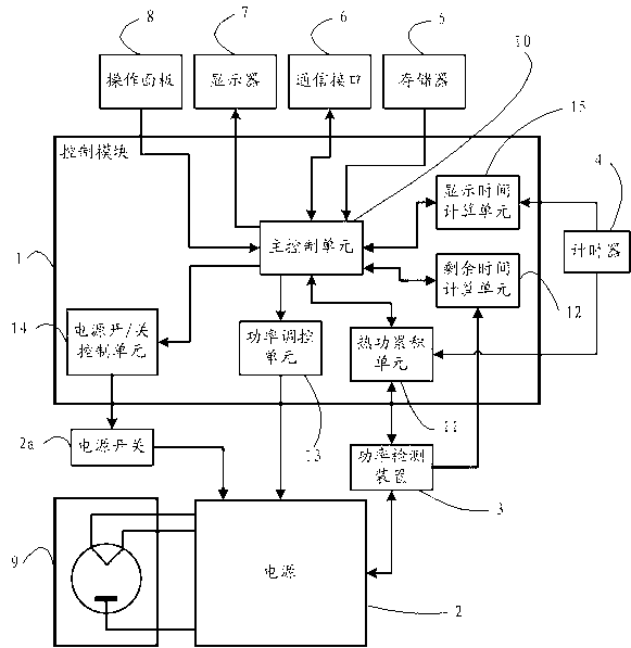 Electric cooking appliance using digital menu and self-adaption control method of cooking dish of electric cooking appliance