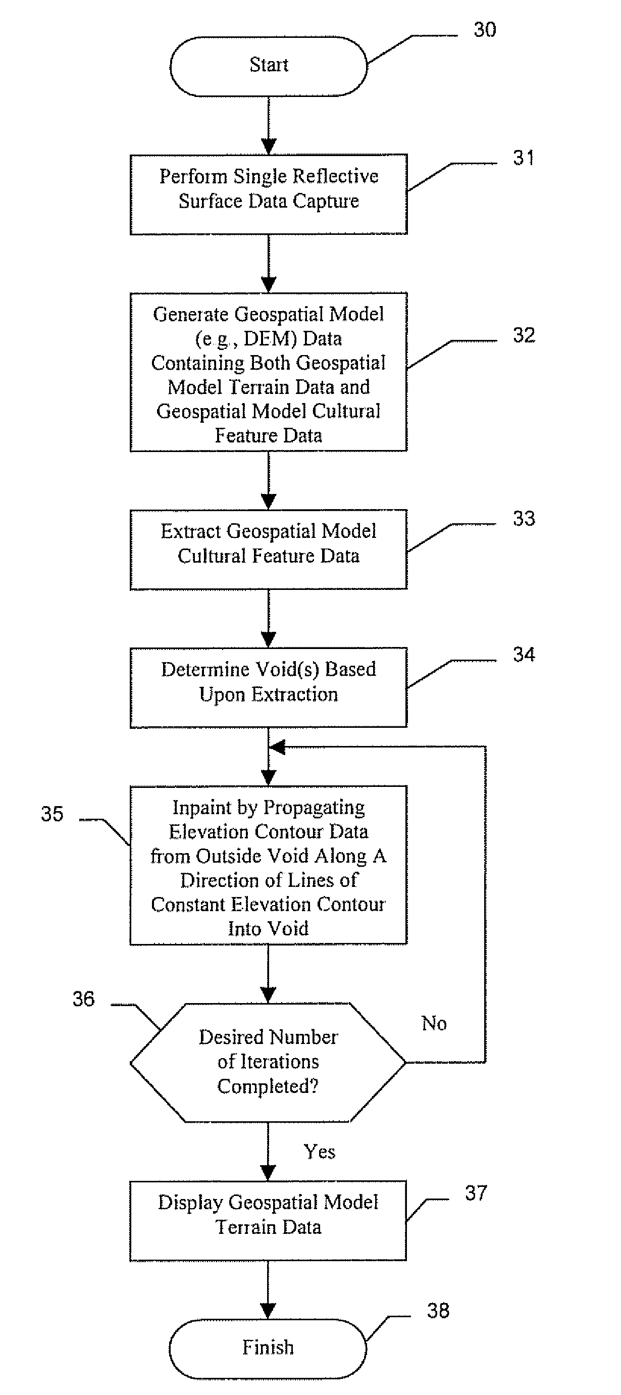 Geospatial Modeling System Providing Non-Linear In painting for Voids in Geospatial Model Frequency Domain Data and Related Methods