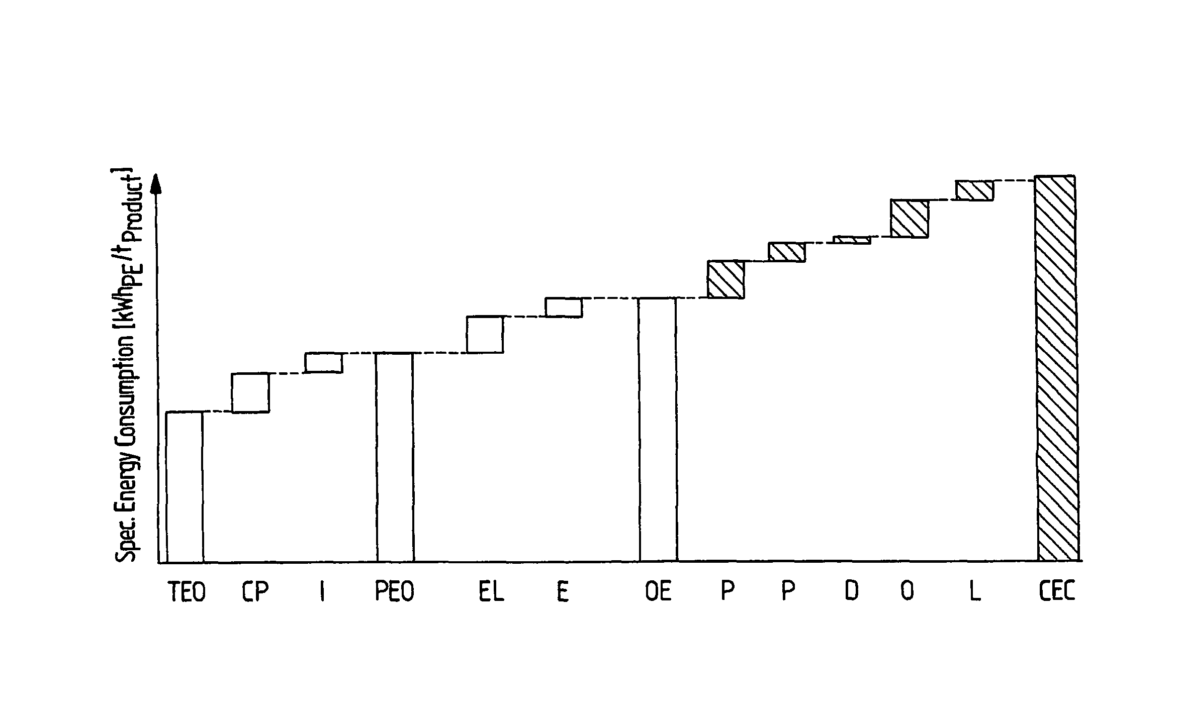 Method and system for monitoring and analyzing energy consumption in operated chemical plants