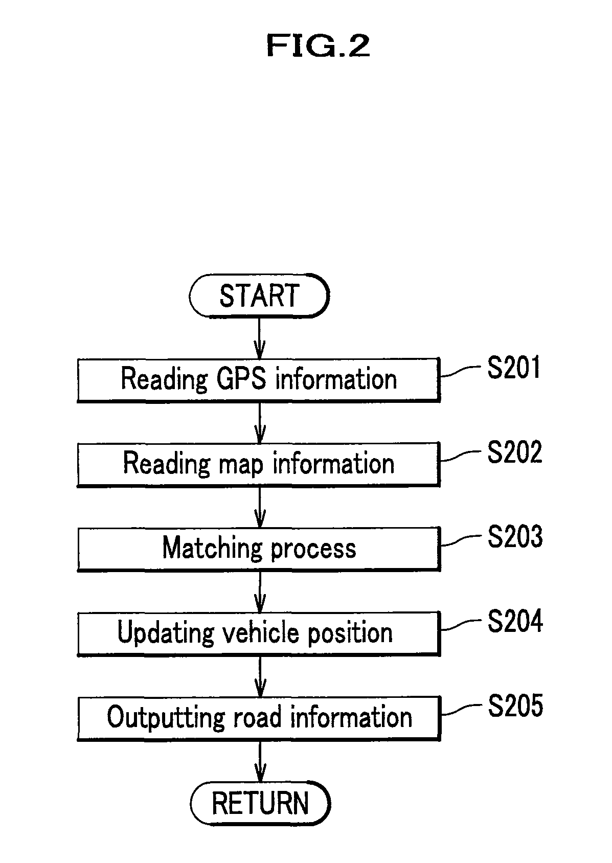 Vehicle speed control system