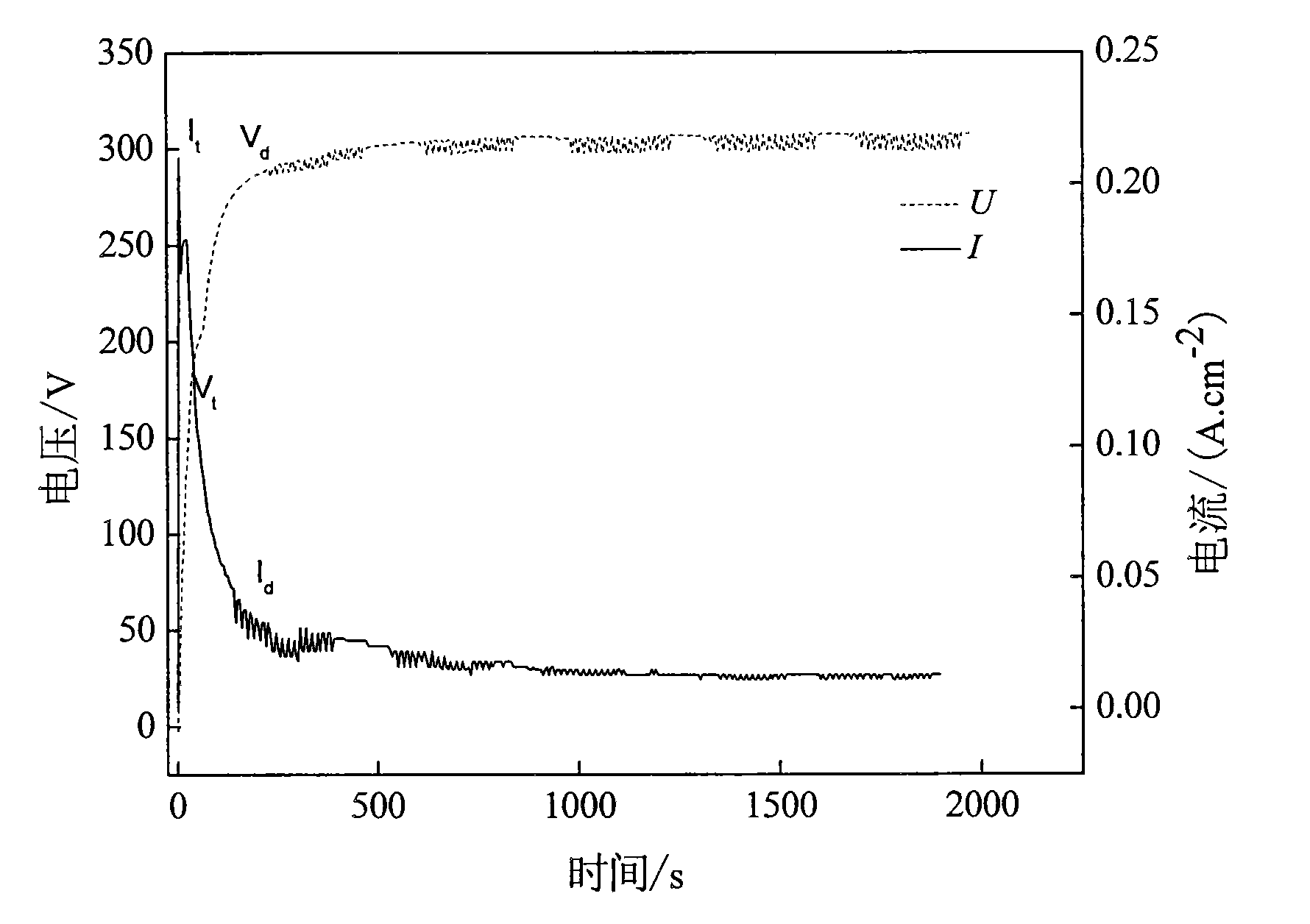 Method and electrolytic oxidation device for detecting film layer on surface of metal