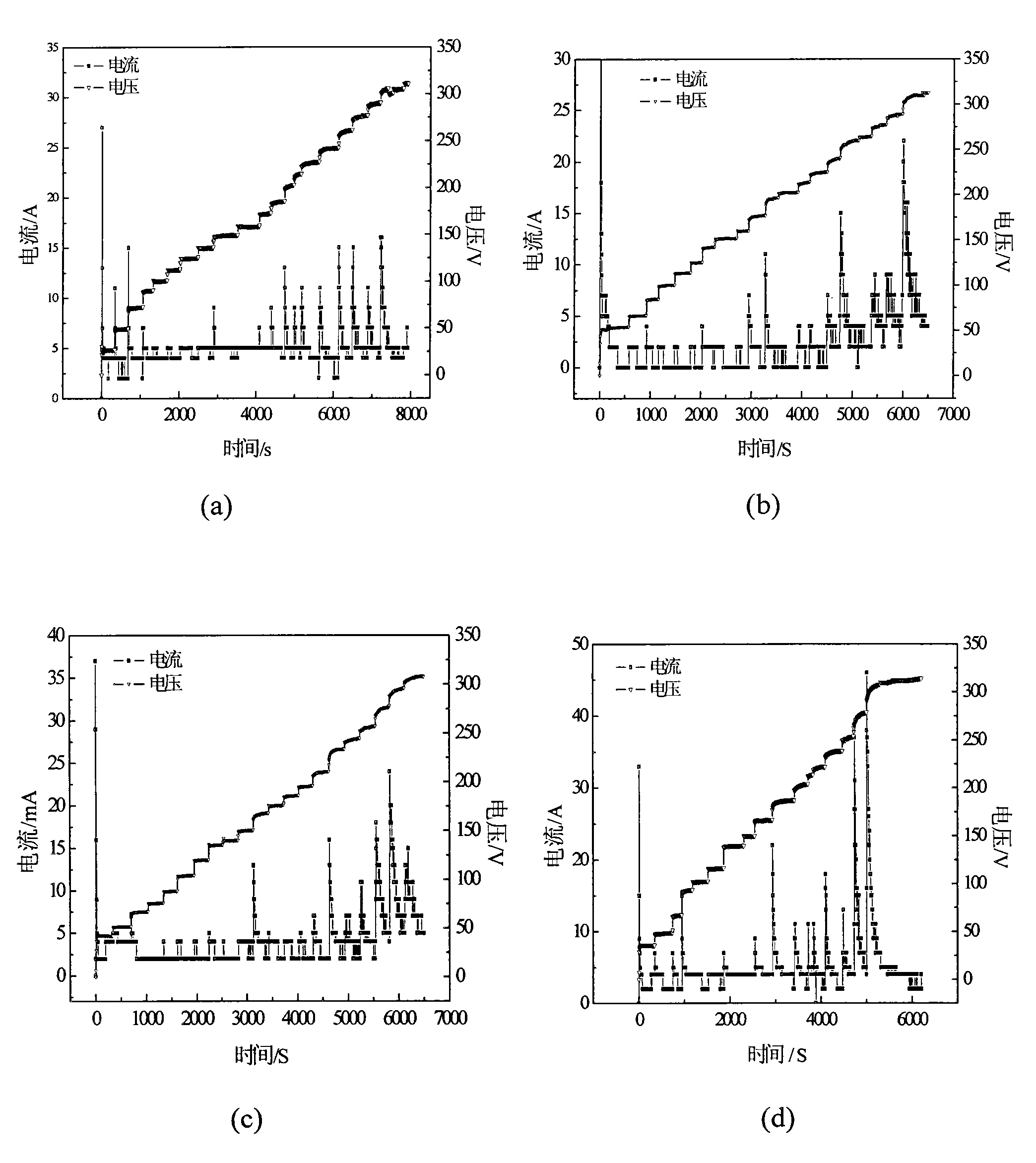 Method and electrolytic oxidation device for detecting film layer on surface of metal