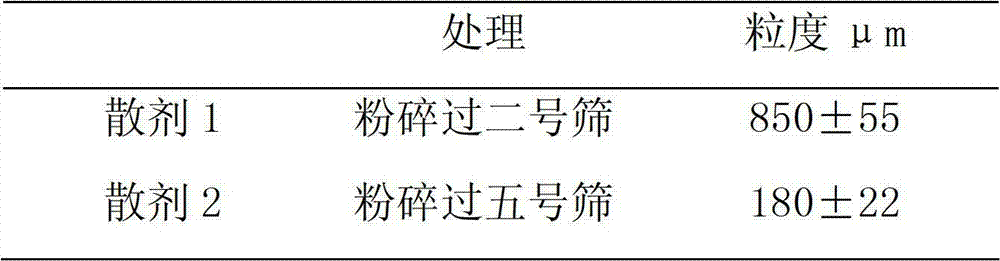 Preparation method and application of compound extremely fine powder Qicao breast recovering powder for preventing subclinical mastitis of dairy cattle