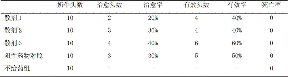 Preparation method and application of compound extremely fine powder Qicao breast recovering powder for preventing subclinical mastitis of dairy cattle