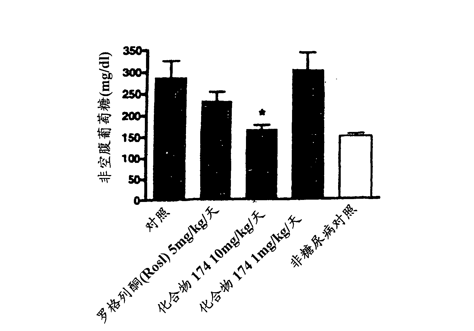 Benzimidazole derivatives and methods of use thereof