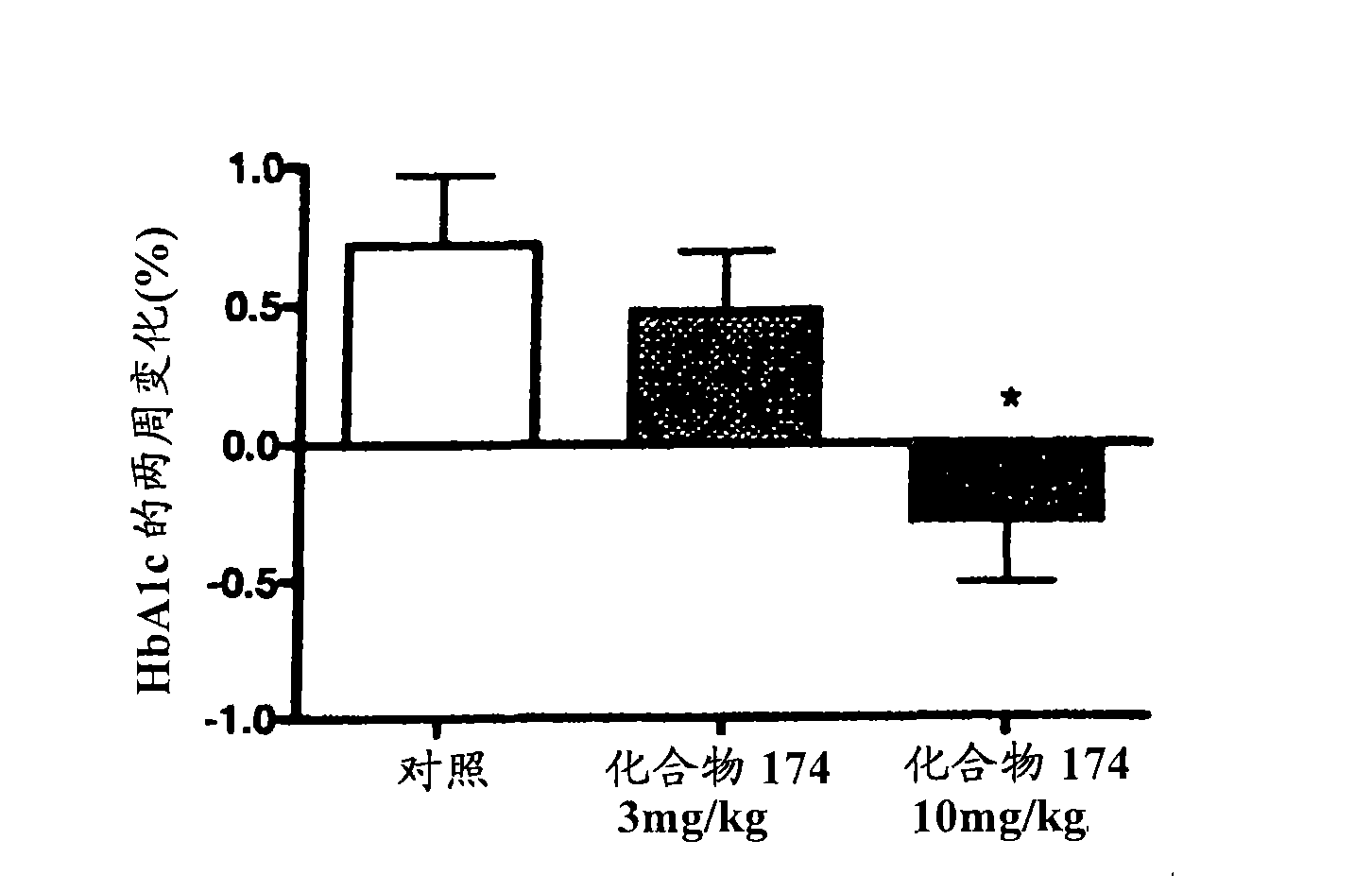 Benzimidazole derivatives and methods of use thereof