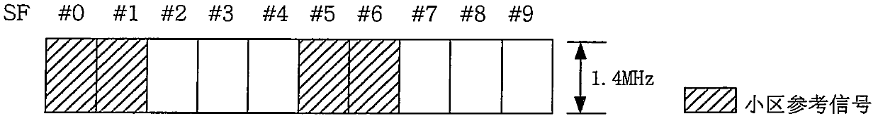 Collocation method of novel type carrier wave, base station and user terminal