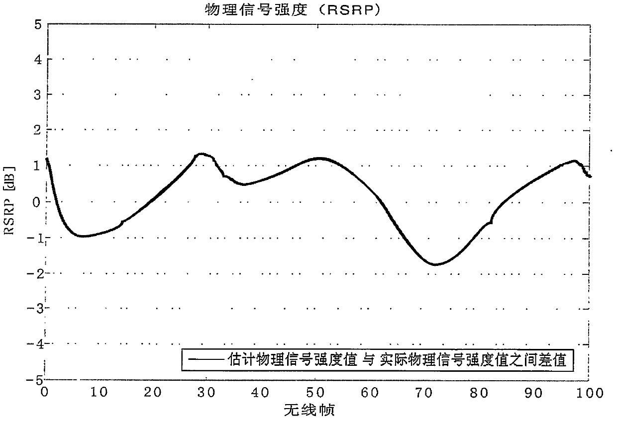 Collocation method of novel type carrier wave, base station and user terminal