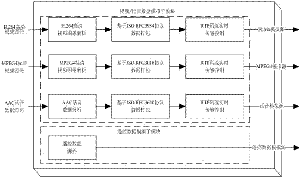 Testing system and method of uplink of high-speed communication processor of spaceship