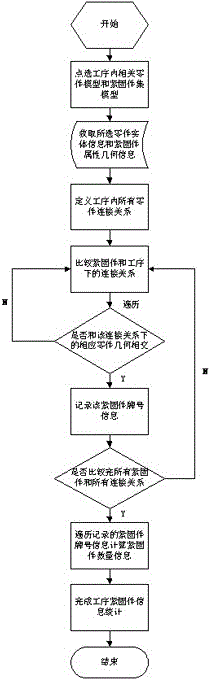 Method for quickly counting fasteners in aircraft assembly procedures