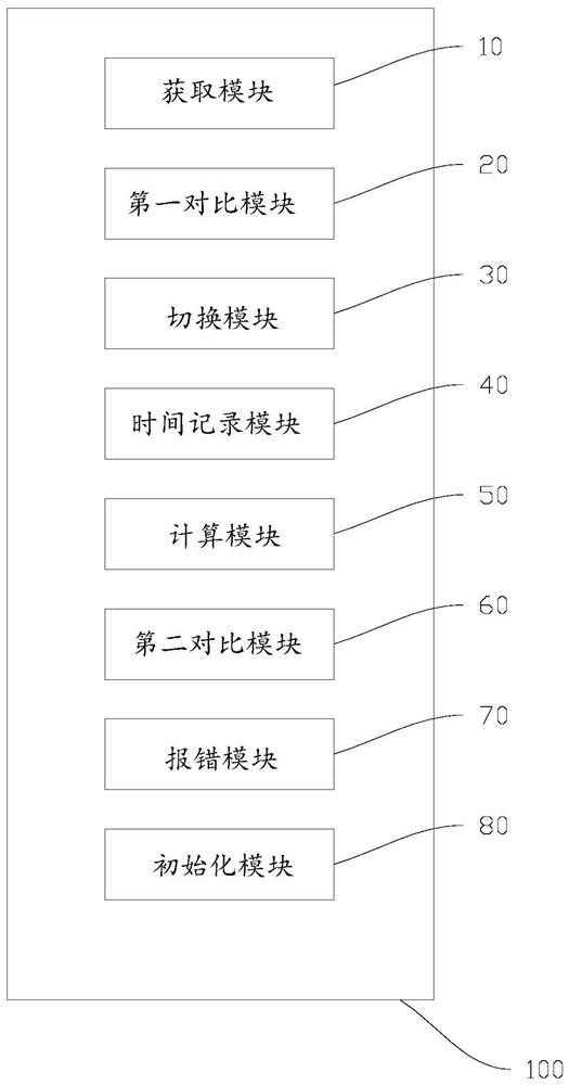 POS machine PIN input protection method and device, storage medium and POS machine