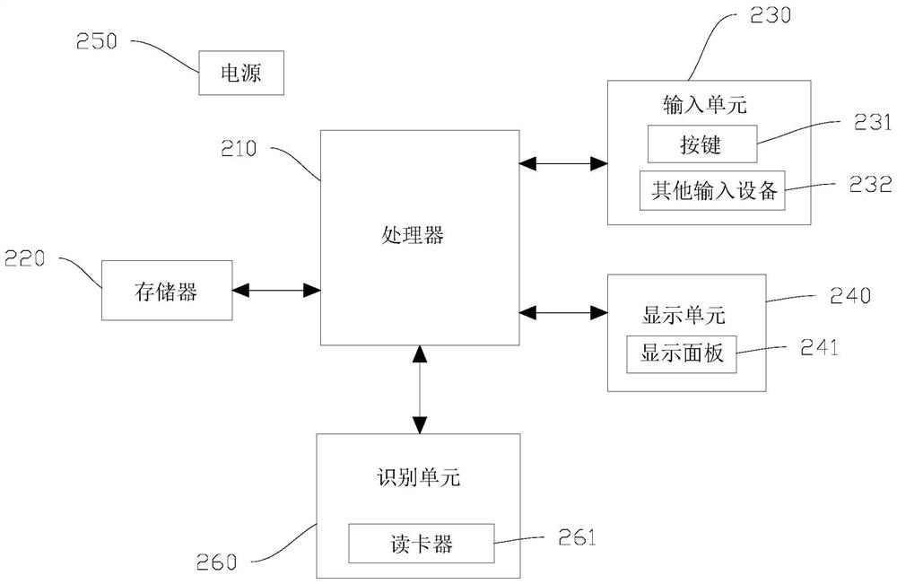 POS machine PIN input protection method and device, storage medium and POS machine