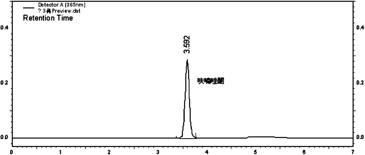 Quality testing method of furan sophora flavescens and berberine tablets