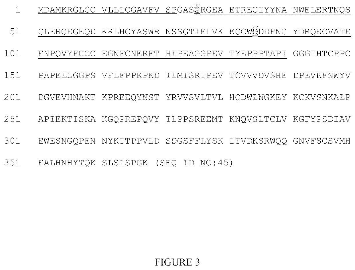 Methods and compositions for treating myelofibrosis