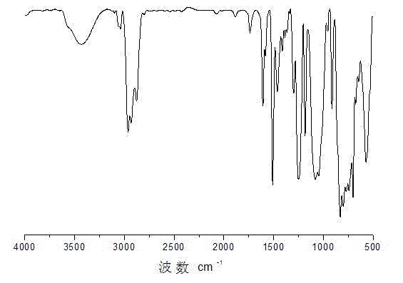 Polysiloxane low polymer with side epoxy group and preparation method thereof