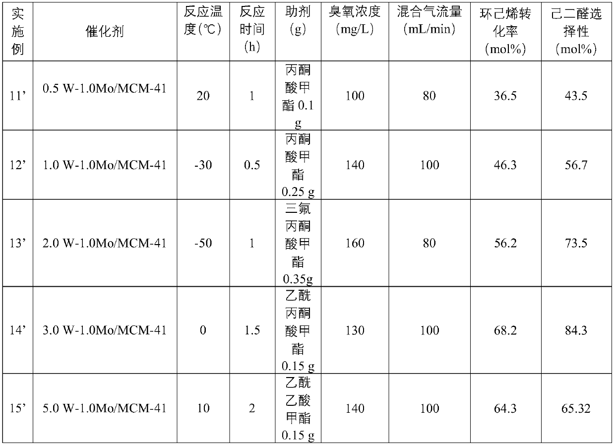 Cyclohexene-based hexanediamine preparation process