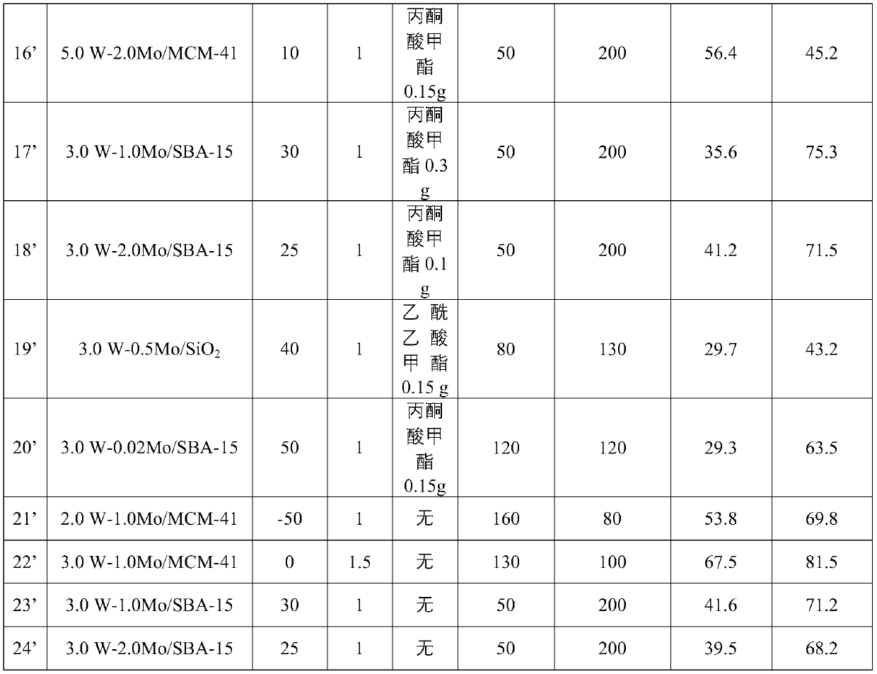 Cyclohexene-based hexanediamine preparation process