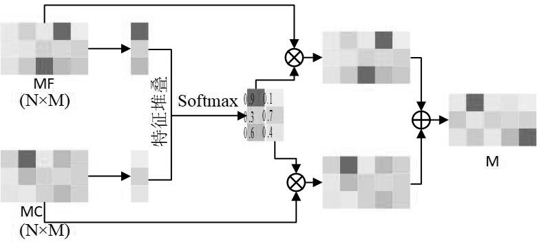 Convolutional Twin Point Network Blade Contour Stitching System Based on Multiple Spatial Similarity